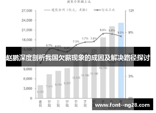 赵鹏深度剖析我国欠薪现象的成因及解决路径探讨 赵鹏深度剖析我国欠薪现象的成因及解决路径探讨