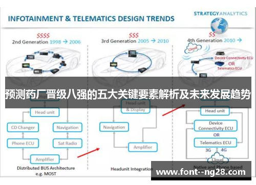 预测药厂晋级八强的五大关键要素解析及未来发展趋势