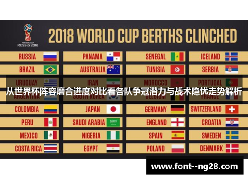 从世界杯阵容磨合进度对比看各队争冠潜力与战术隐忧走势解析 从世界杯阵容磨合进度对比看各队争冠潜力与战术隐忧走势解析